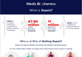 What is Sepsis 